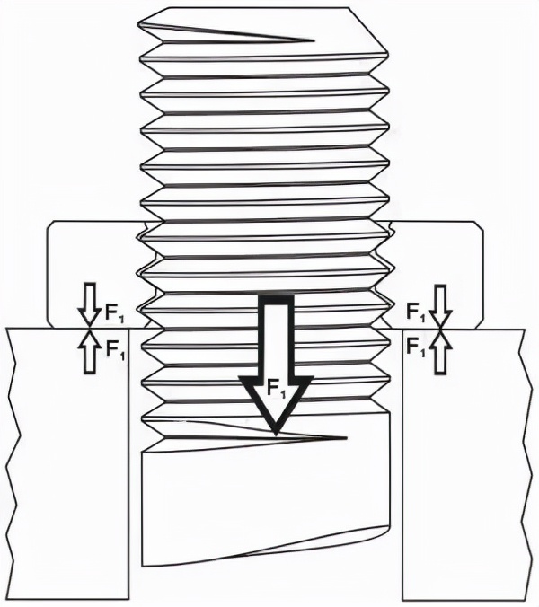 10种经典的螺栓防松设计