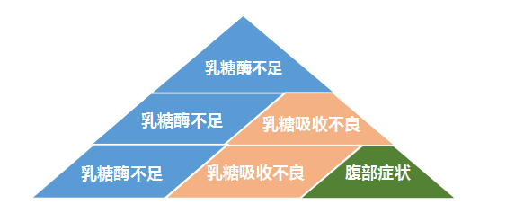 宝宝大便酸臭也是换奶粉的理由吗？