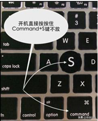 MacBook开机密码忘记解决方法与恢复步骤指南