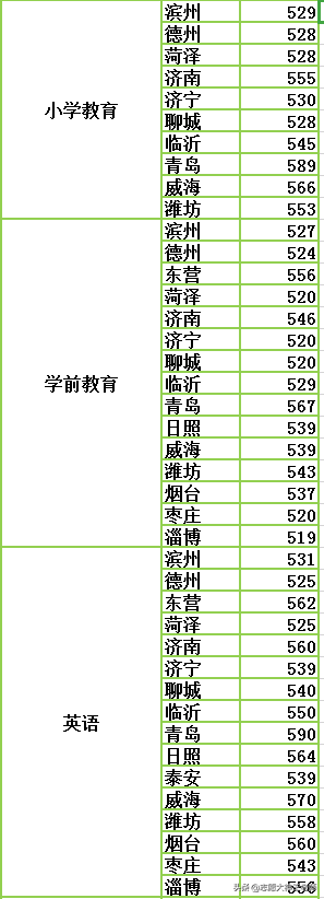 临沂大学2020山东本科录取情况（2021考生收藏）