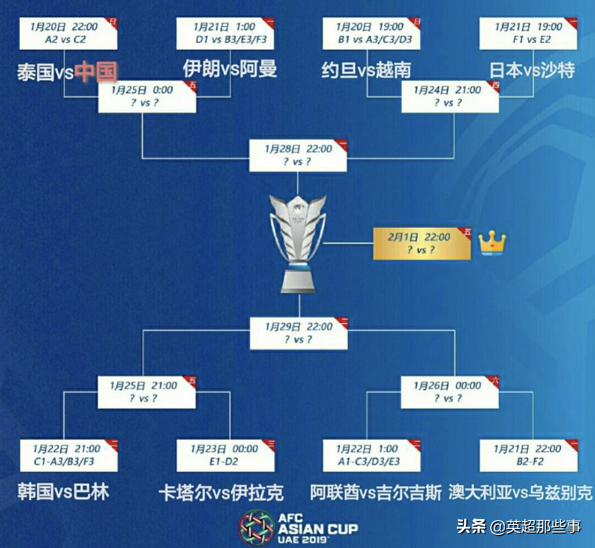 快进来看看亚洲杯完整赛程吧(亚洲杯淘汰赛对阵出炉！中国队进死亡半区，附赛程时间和对阵表)