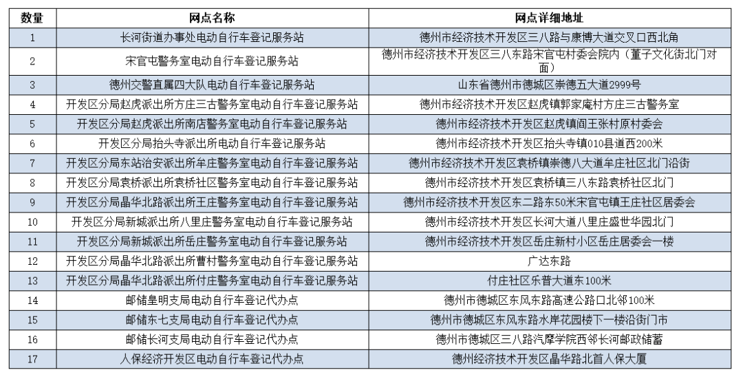 禹城人速看！6月1日起，禁止上路！