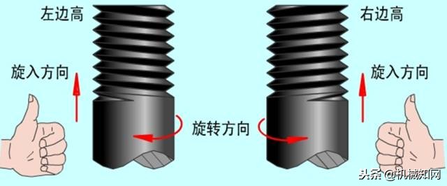 关于螺纹了解多少？这篇文章给你总结全了