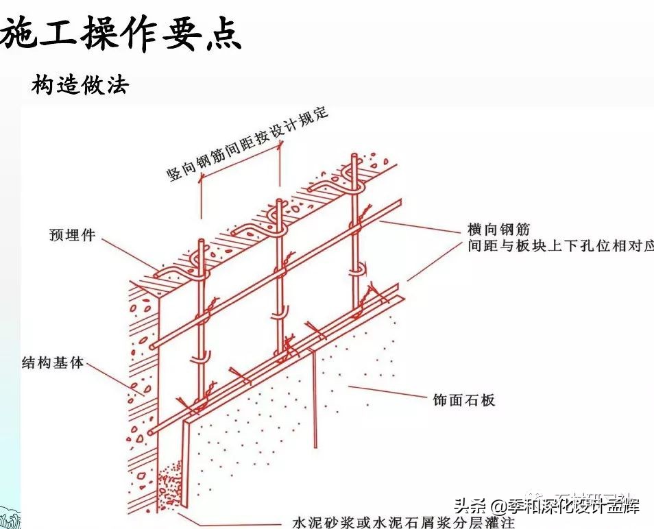 施工工艺篇之石材安装，墙面贴石材施工安装注意事项