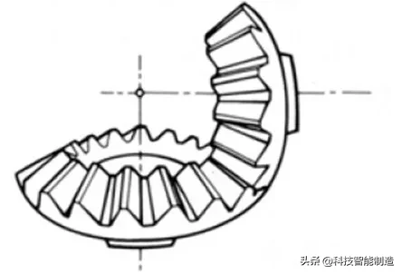机械设计基础知识，齿轮的由来，齿轮的分类和齿轮参数设计