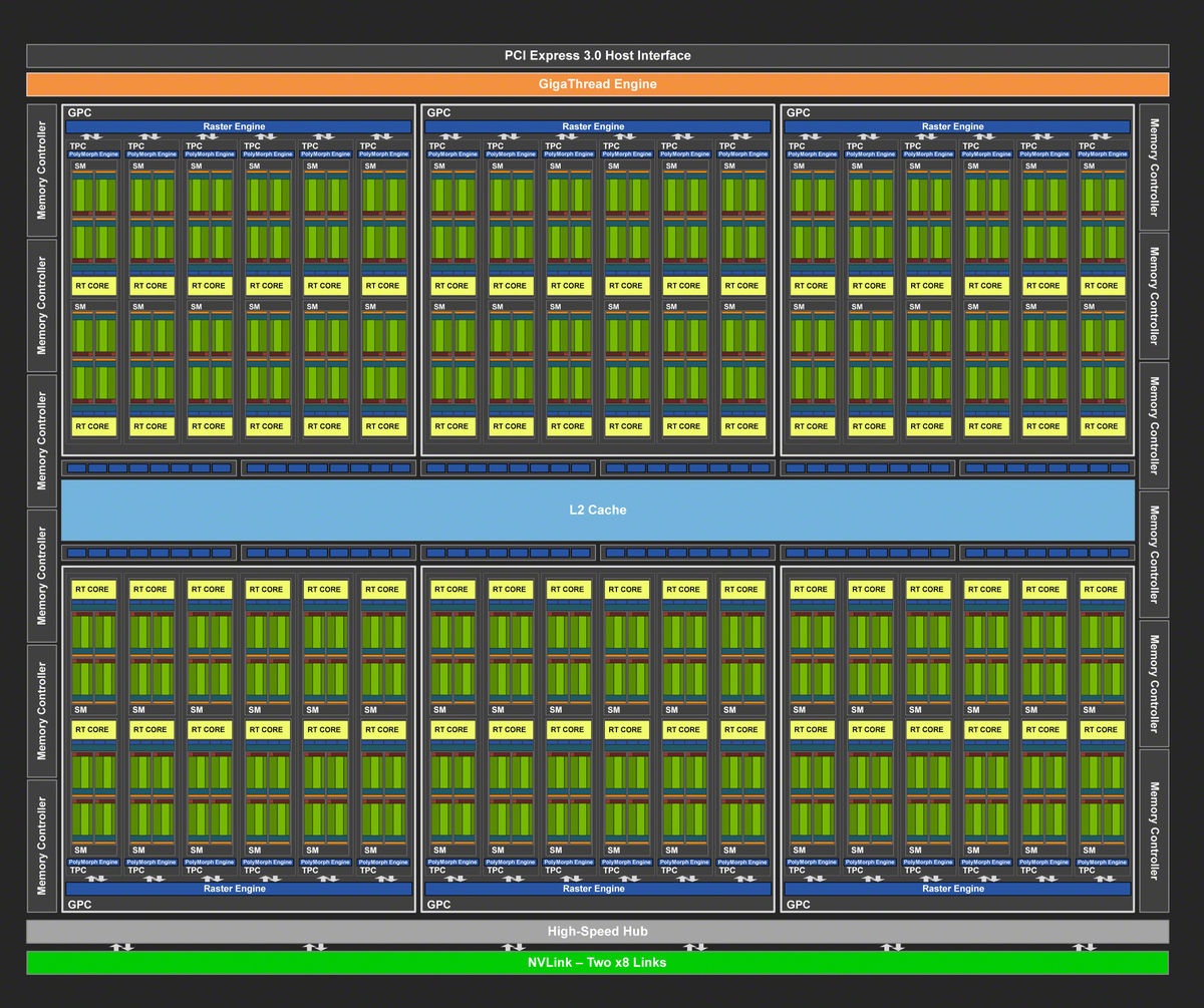 GeForce RTX 3080显卡天梯榜评测：史诗级飞跃