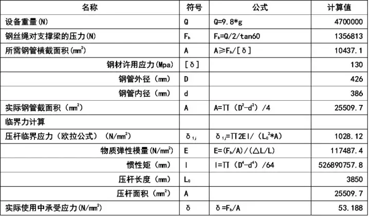 大型设备吊装方案