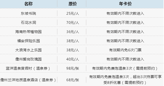 超值“儋州旅游年票”面向全国发售，年度福利请赶紧get！