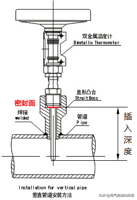 工业测温，比选择热电偶热电阻更重要的是插入深度，老师傅分享