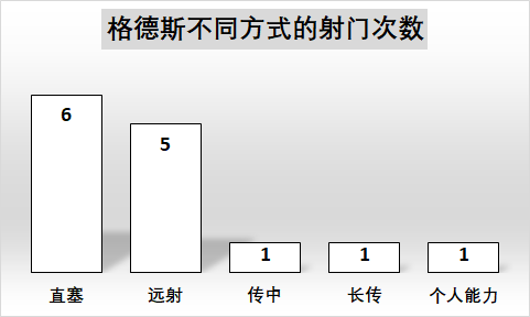 鲁能格德斯来历(深度解析格德斯“囚徒困境”：与鲁能体系格格不入 已到放弃边缘)