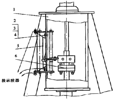 电气百科：高压断路器的用途、结构、工作性能、故障与接线方法