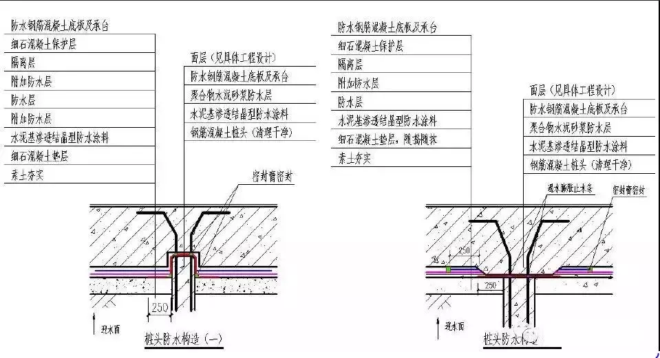 49个建筑防水工程标准化节点做法，轻松解决渗漏！