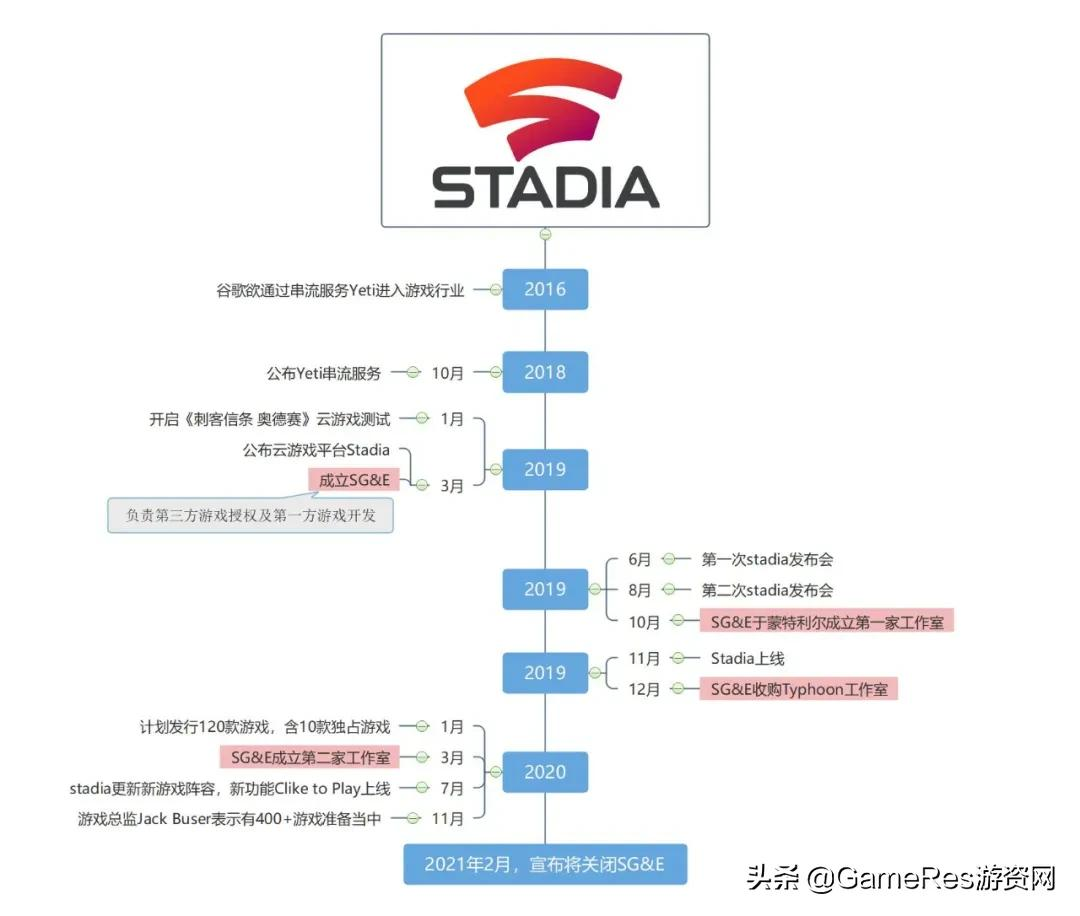 格来云为什么没有nba(外冷内热，云游戏怎么了？)