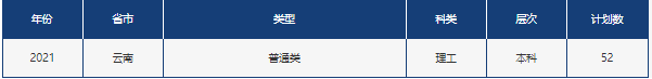 山东省2021高考分数线公布！中国石油大学（华东）近3年录取分数线看这里！