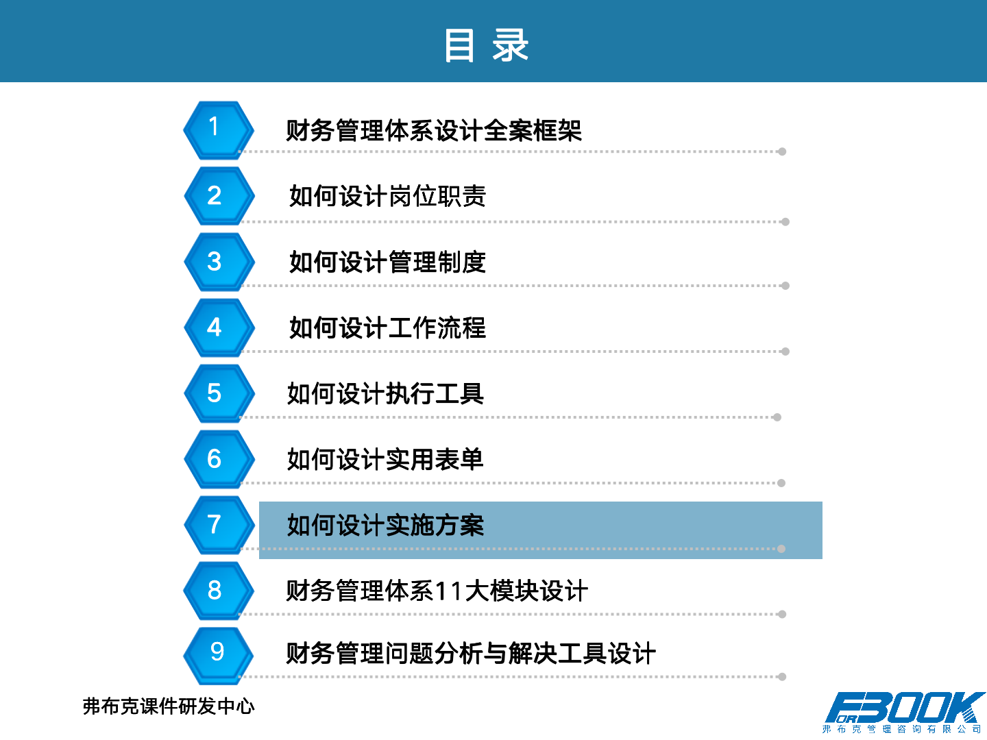 财会：财务管理体系设计全案，11大体系，87张PPT，财管必备！