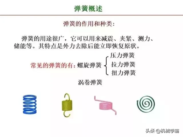 标准件和常用件知识总结