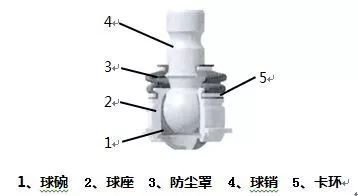 浅谈汽车悬架连接件动力学建模