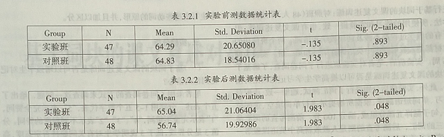 基于词块的课文复述对高中生学习词汇的影响