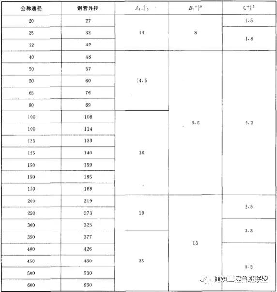 建筑管道的7种连接方法，一文详解