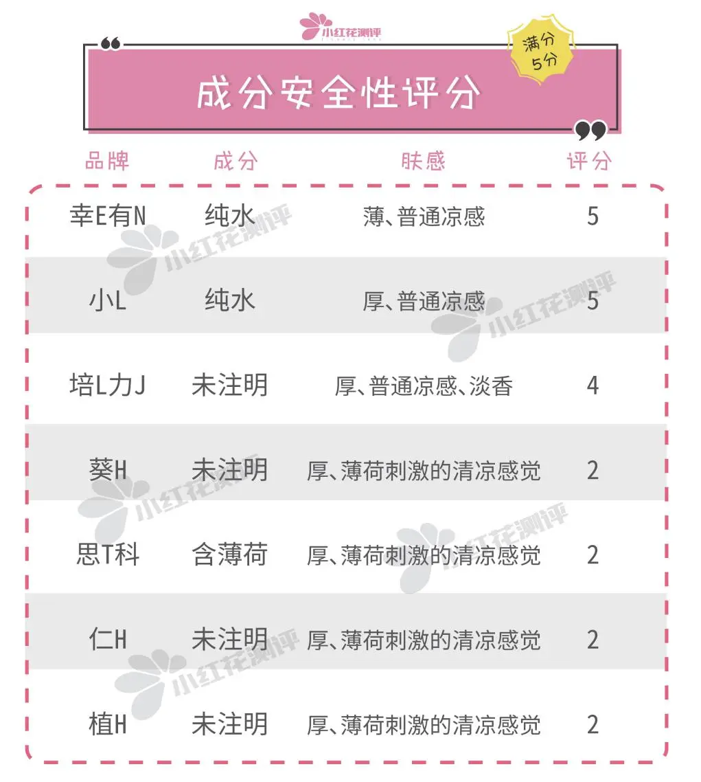 退热贴哪个牌子效果好（七款性价比推荐的退热贴）