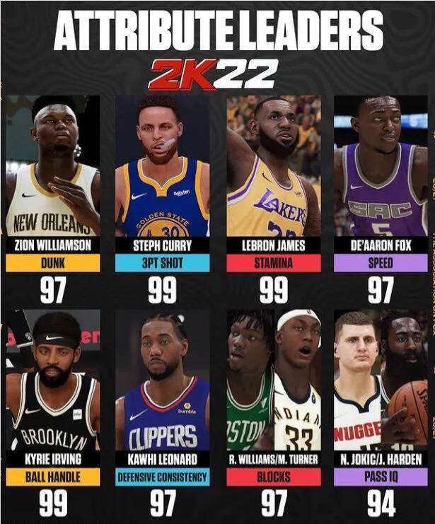 nba2k22为什么没有欧文(NBA2k22球员各项能力值，谁的争议最大？库里毫无悬念)