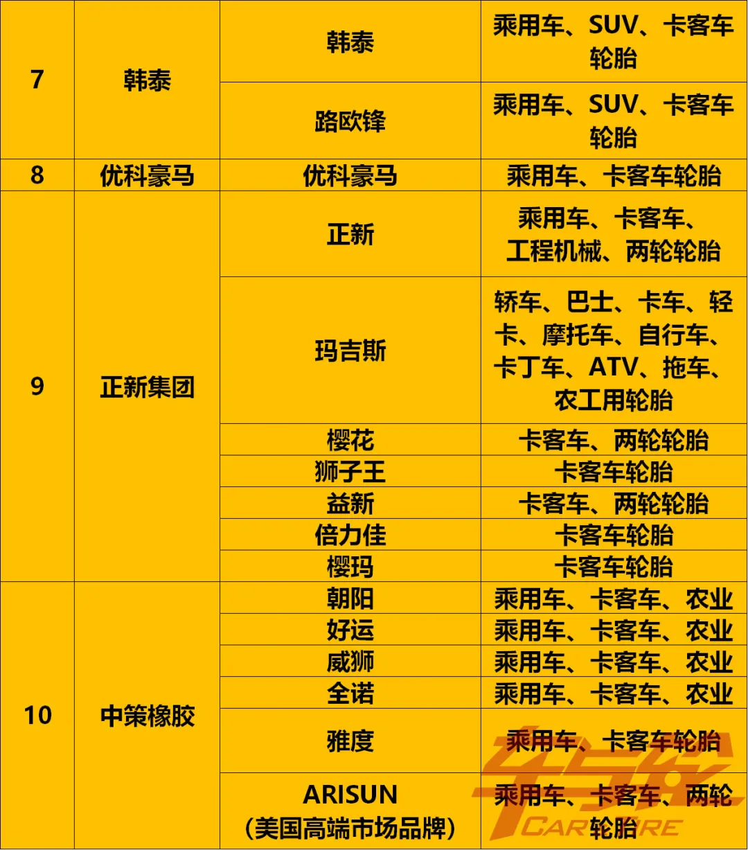 收藏！最全轮胎品牌汇总2021
