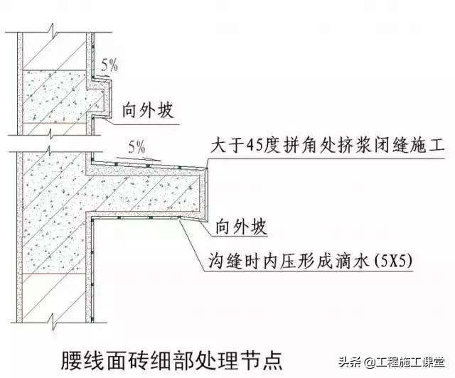 收藏！所有的“施工节点”怎么做？都归纳好了！赶快看！