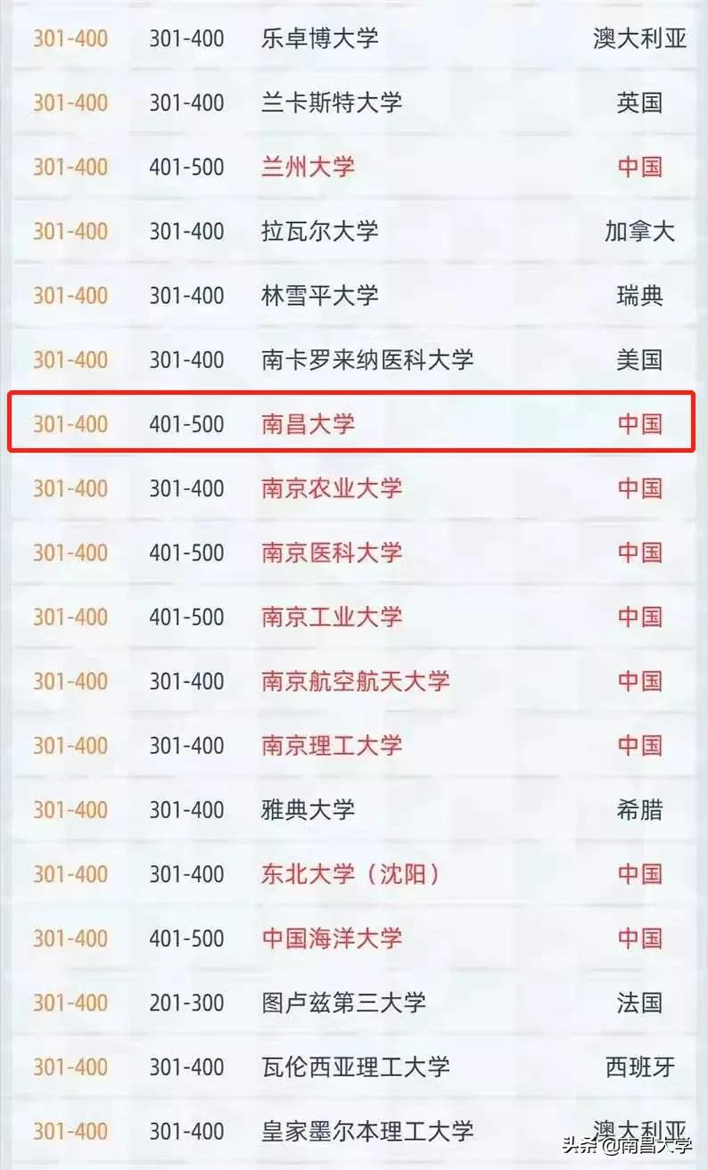 千名之外到400强，南昌大学学术发展之路