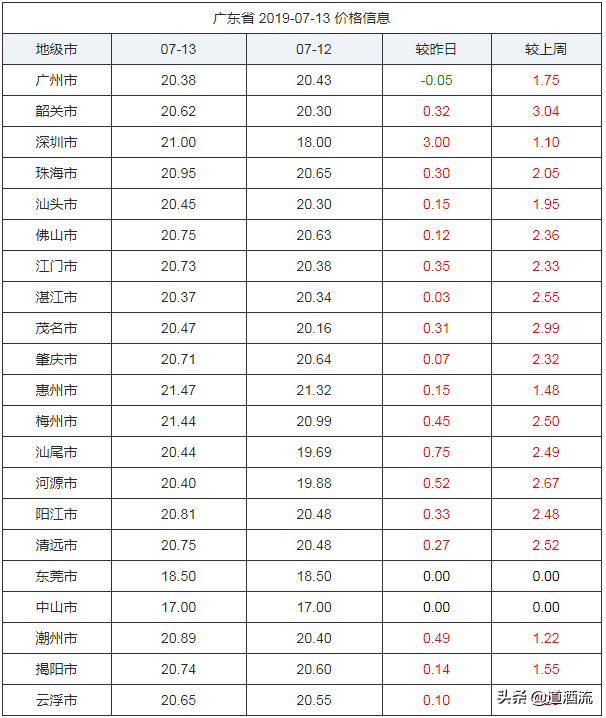 广东三元生猪价今日价格，广东的生猪价现在是多少钱一斤