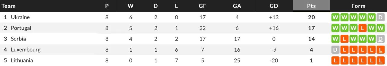 2016欧洲杯分组（详细统计C罗参加过的欧洲区预选赛）