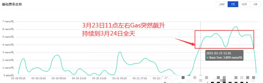 FILECOIN继灰度后，久石资本启动FIL专项基金