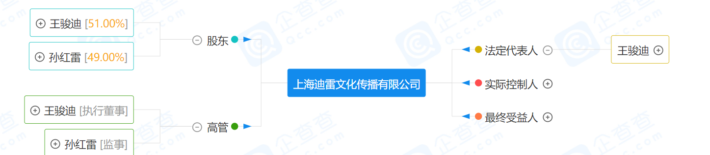 4年只拍3部戏、视帝沦落成综艺咖？孙红雷片酬上亿的快乐你不懂
