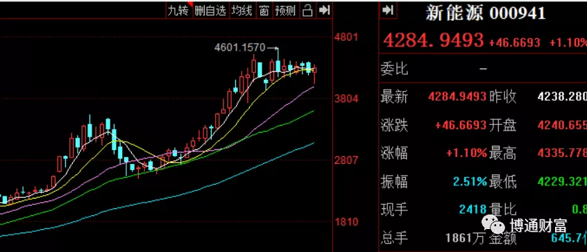 投资新能源基金收益怎么样？有哪些优秀的新能源基金？