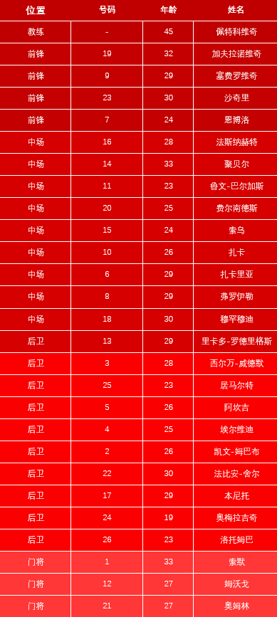 歐洲杯小組出線規則圖解2021（「2021歐洲杯小組巡禮」A組：意大利、瑞士、土耳其、威爾士）