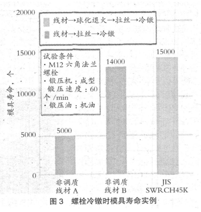 日本螺栓用钢的最新发展