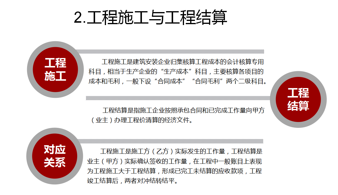 看看你那苦瓜脸！这份建筑业会计最新基础处理详解送你！再也不愁