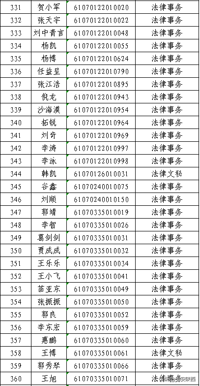 陕西警官职业学院2020年高职扩招预录取名单公示，500人上榜
