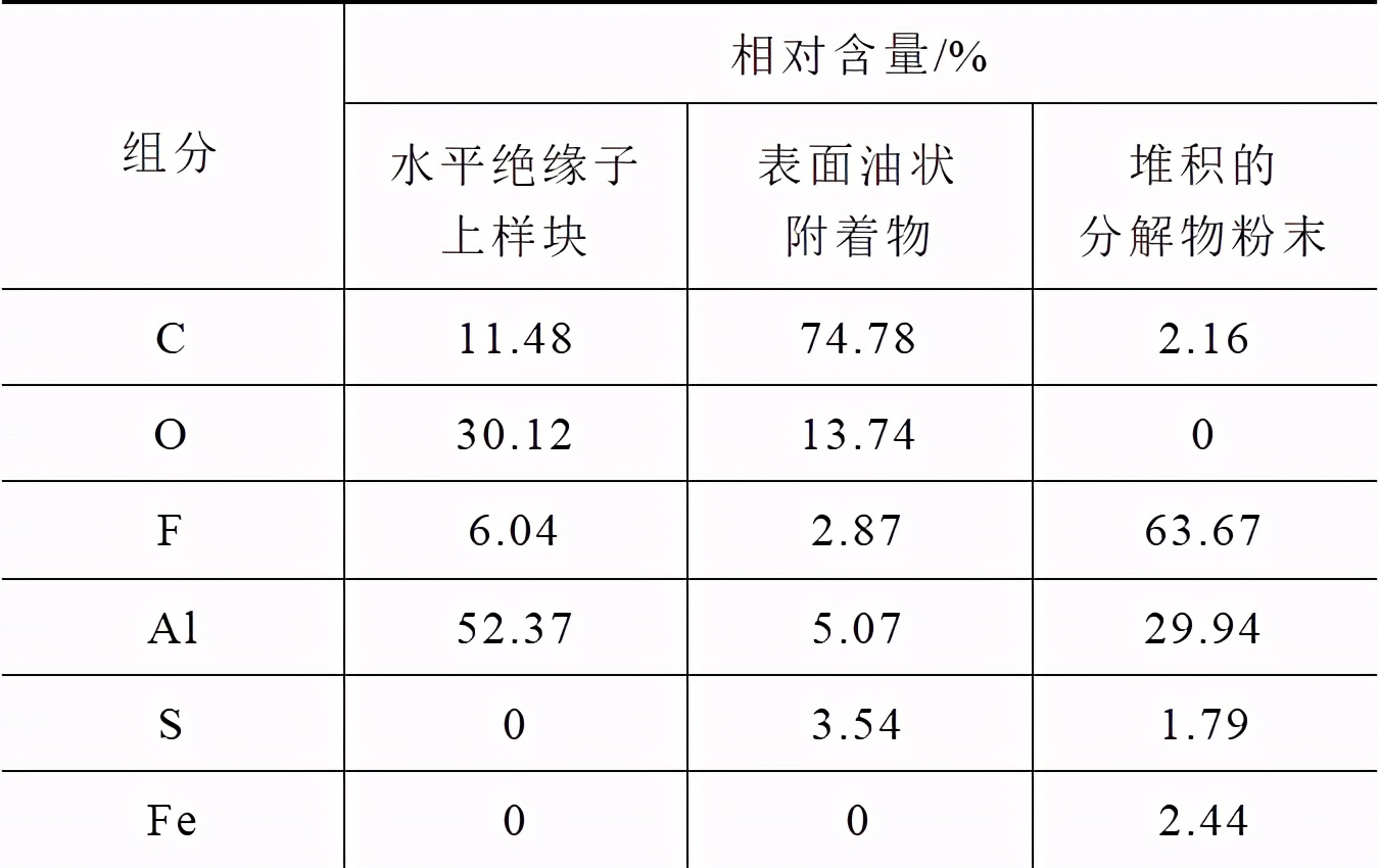 500kV高压开关跳闸，解体确认绝缘拉杆的内部微小缺陷导致故障