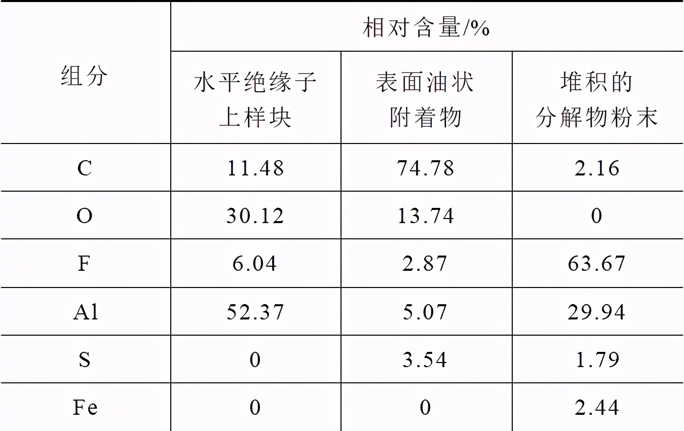 500kV高壓開關(guān)跳閘，解體確認絕緣拉桿的內(nèi)部微小缺陷導(dǎo)致故障