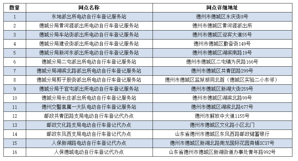 禹城人速看！6月1日起，禁止上路！