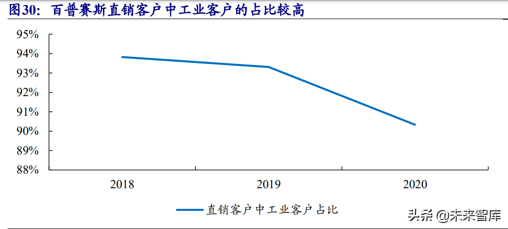 生物科研试剂行业研究：国内市场快速增长，行业百花齐放