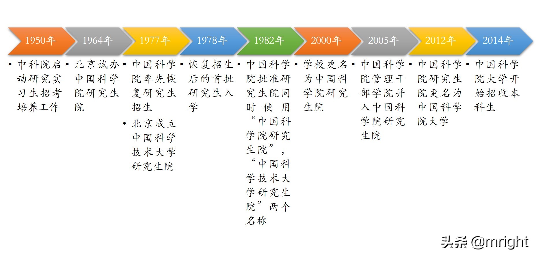 中国科学院大学排第三！这是一所什么学校？为什么这么靠前？