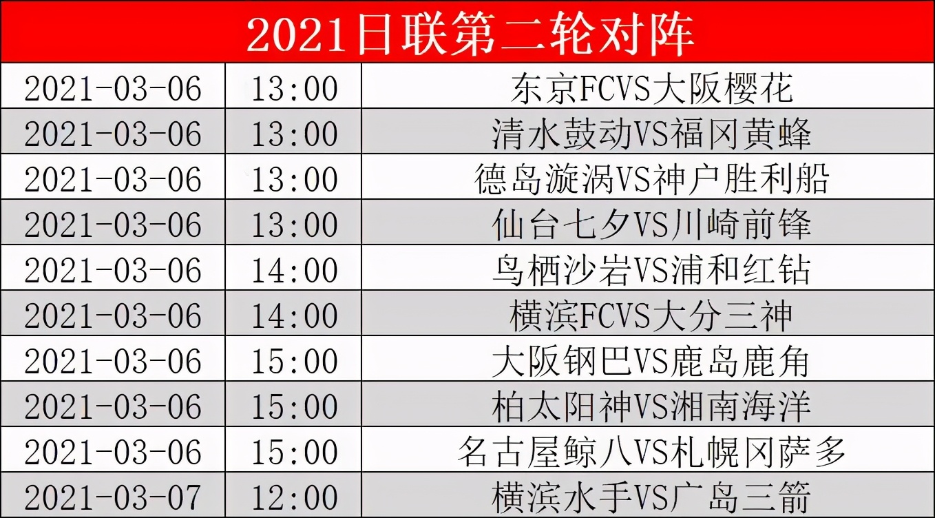 日职乙福冈黄蜂vs德岛漩涡前瞻(2021赛季日职联前瞻：史上竞争最残酷的一年)