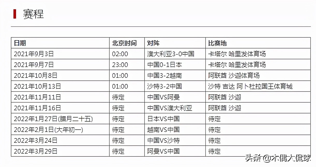 2022卡塔尔世界杯决赛圈规则(国足出线概率为0%，洲际附加赛资格前景如何？需2队阻击帮忙)