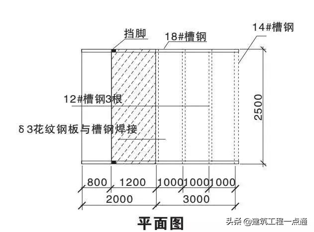 悬挑式卸料平台各部位检查要点