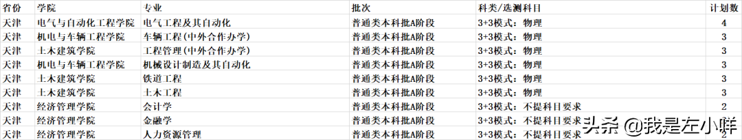 华东交通大学成考专业有哪些？