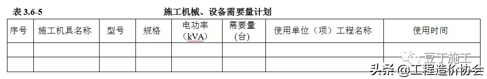 标准施组编制步骤，看完文章，你的施工组织设计编制的就规范多了