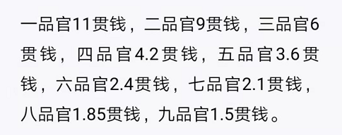 一个足球场大概多少亩(你不知道的唐朝冷知识（官员俸禄到底怎么样）)