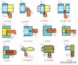 车削加工经验技术精华，这些基础是你成为高手必备的条件