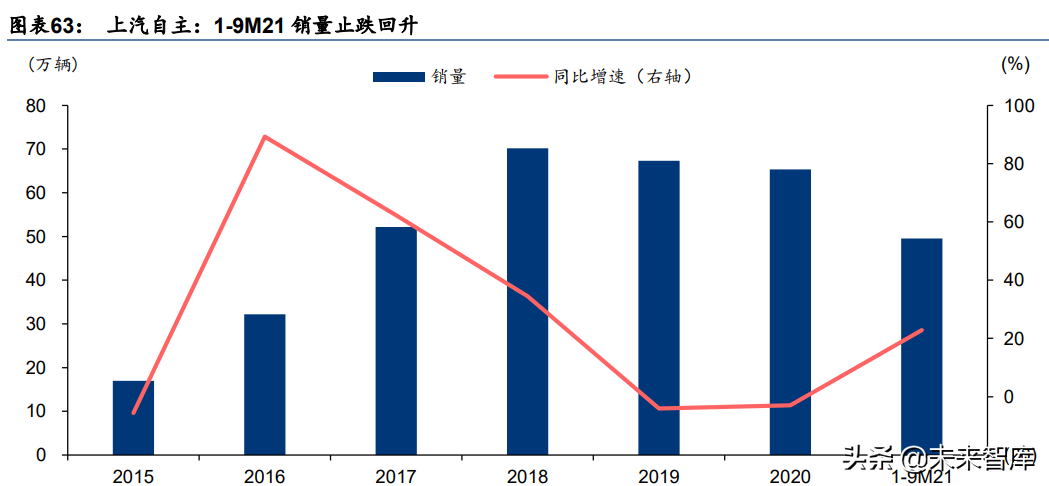汽车行业研究报告：电动化智能化提速，自主崛起正当时